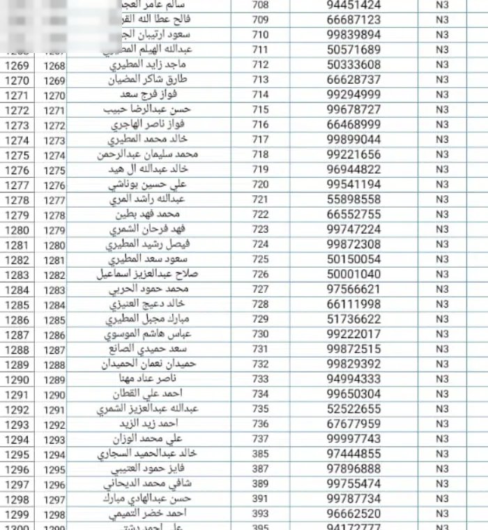 1 m2 More than 6 bedrooms Villa for Sale in Al Ahmadi Hadiya
