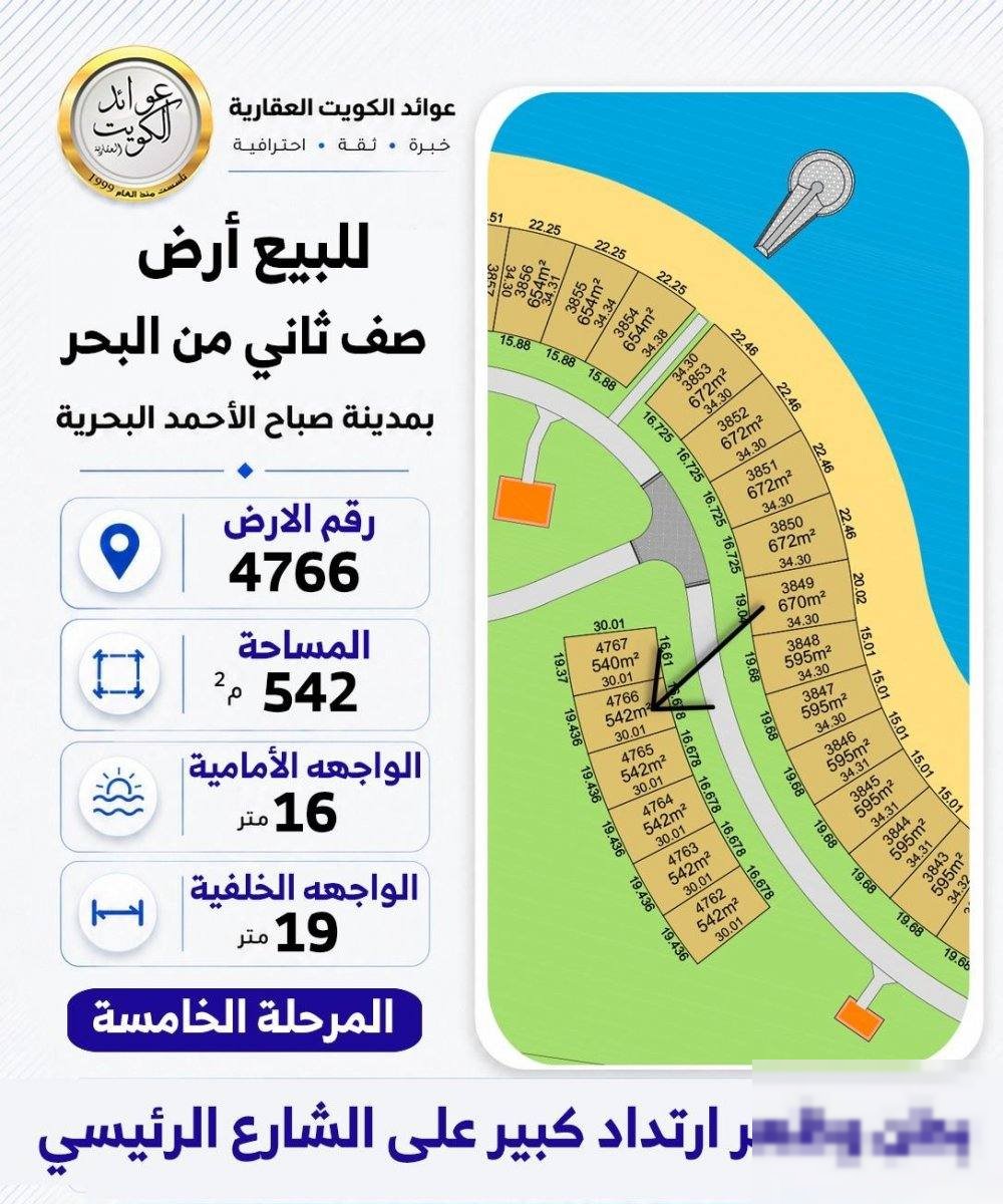Land in Sabah Al-ahmad Al-Marin